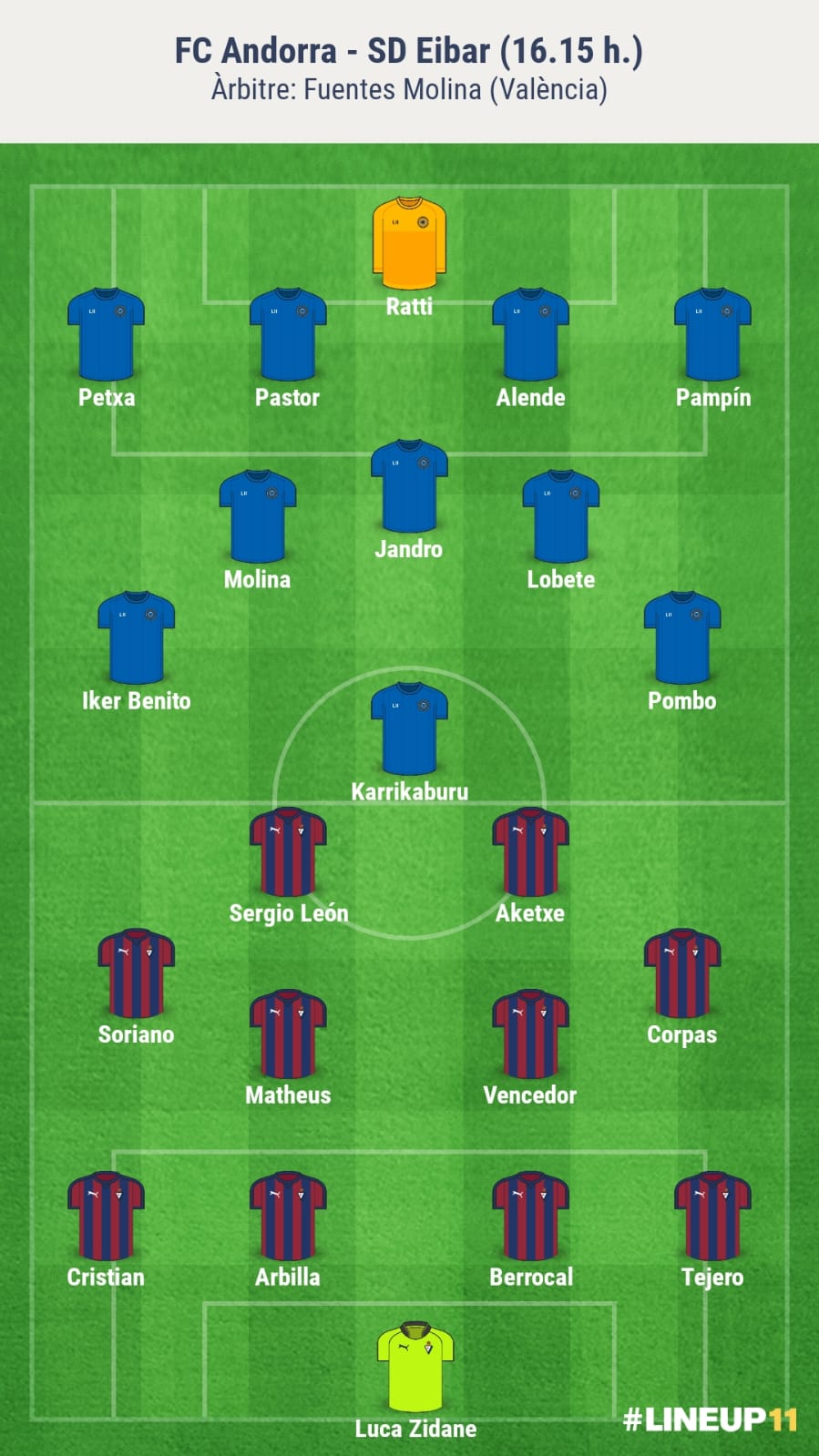 Alineacions probables de l'Andorra-Eibar. 