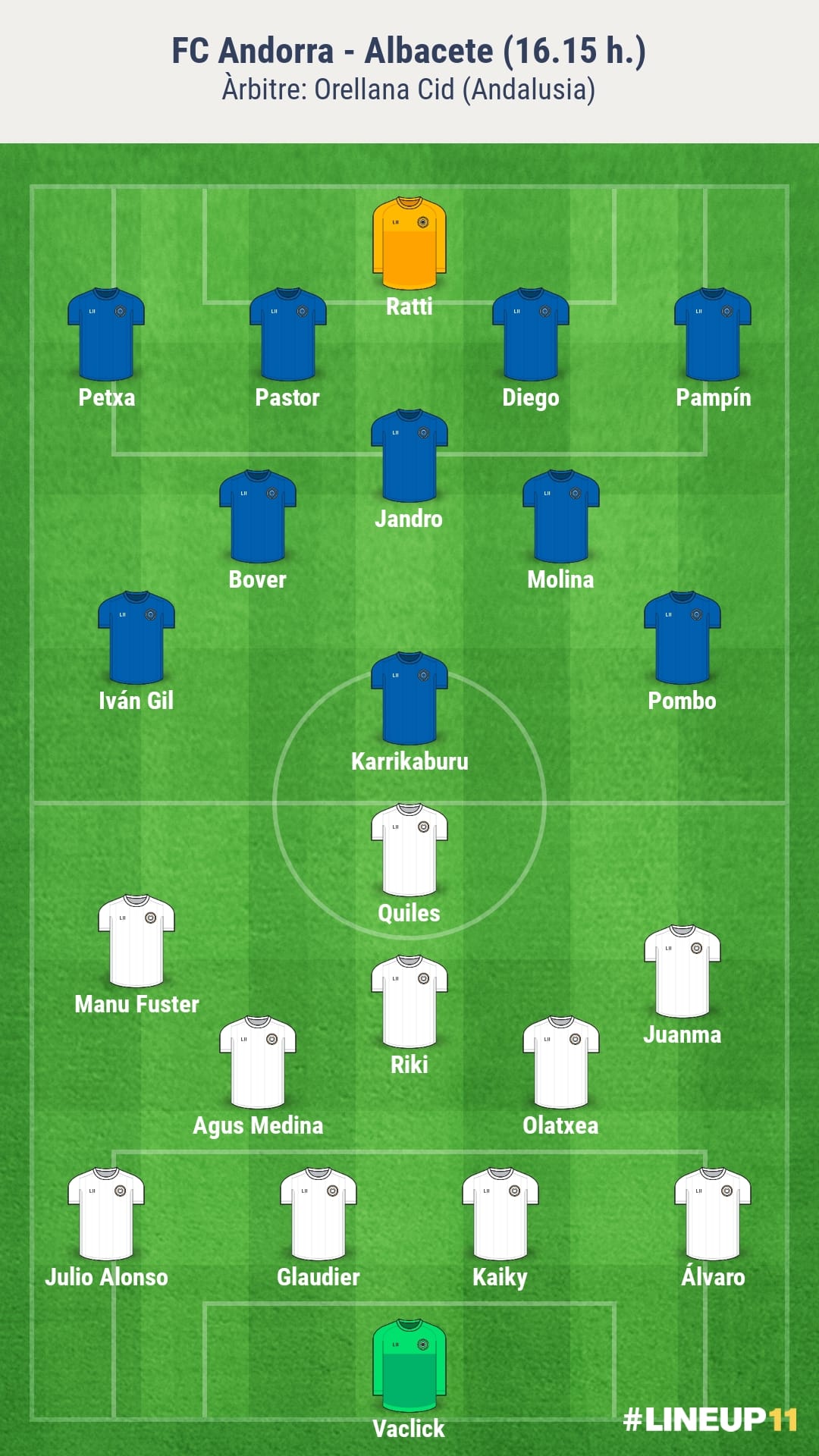 Alineacions probables de l'Andorra-Albacete.