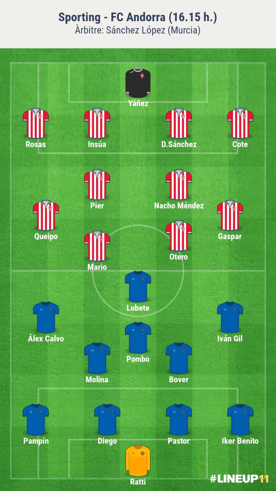 Alineacions probables de l'Sporting-Andorra.