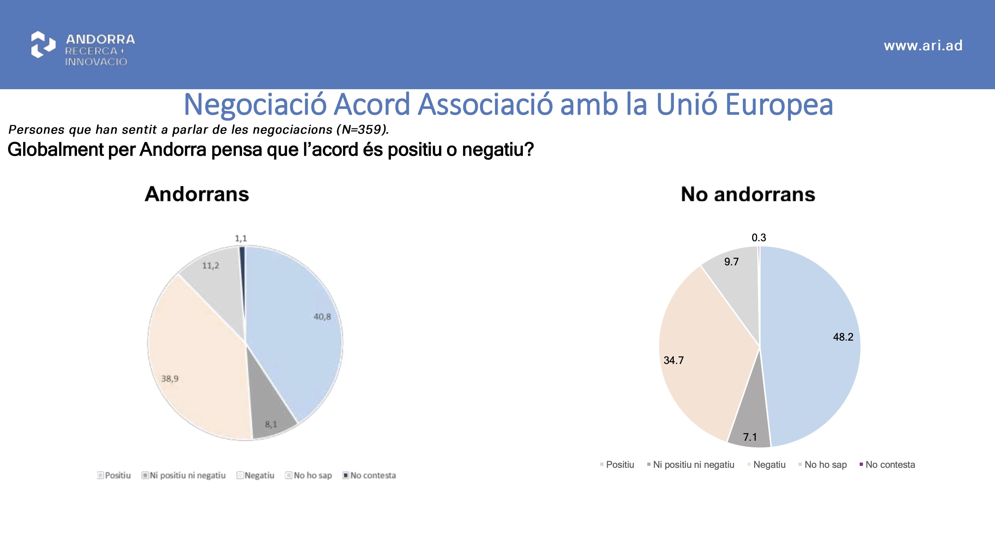 enquesta política negatiu positiu