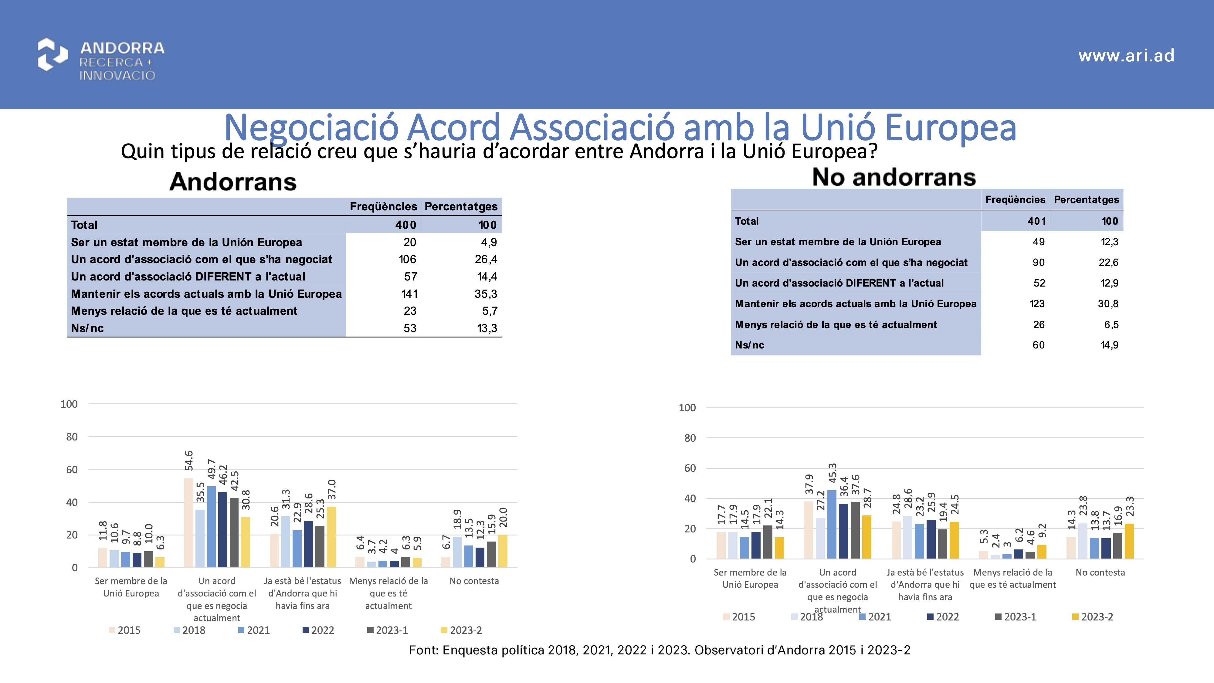 enquesta política tipus de relacio