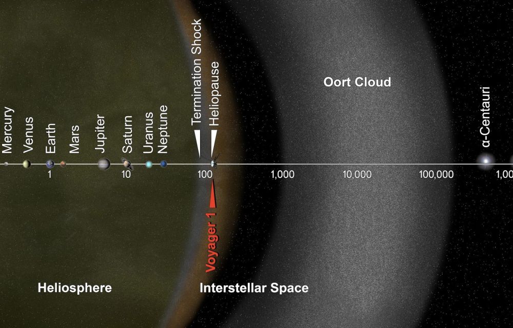 Posició del Núvol d'Oort en el sistema solar, origen del cometa C/2023 A3, en una representació artistica. 