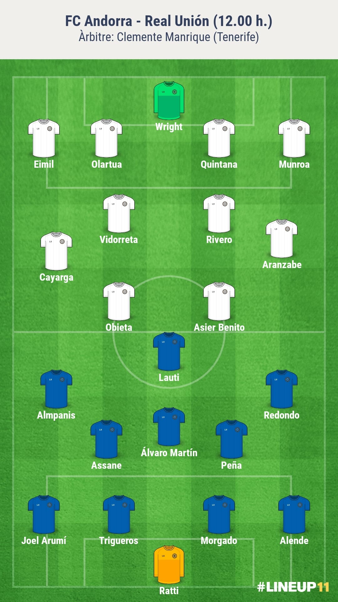 Alineacions probables de l'FC Andorra-Real Unión. 