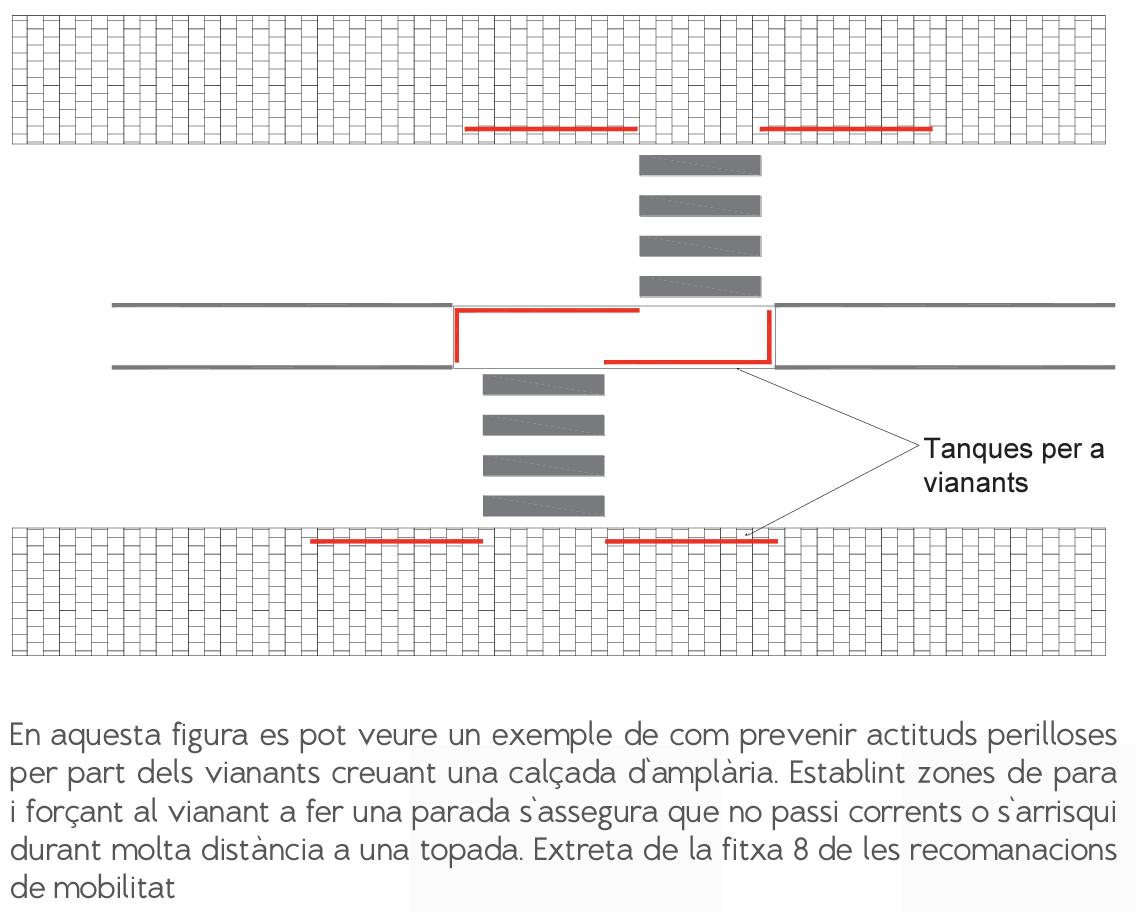 Una de les recomanacions recollides en l'informe IMACA del 2012