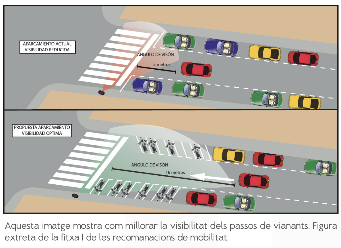 Una de les recomanacions recollida en l'informe IMACA del 2012.