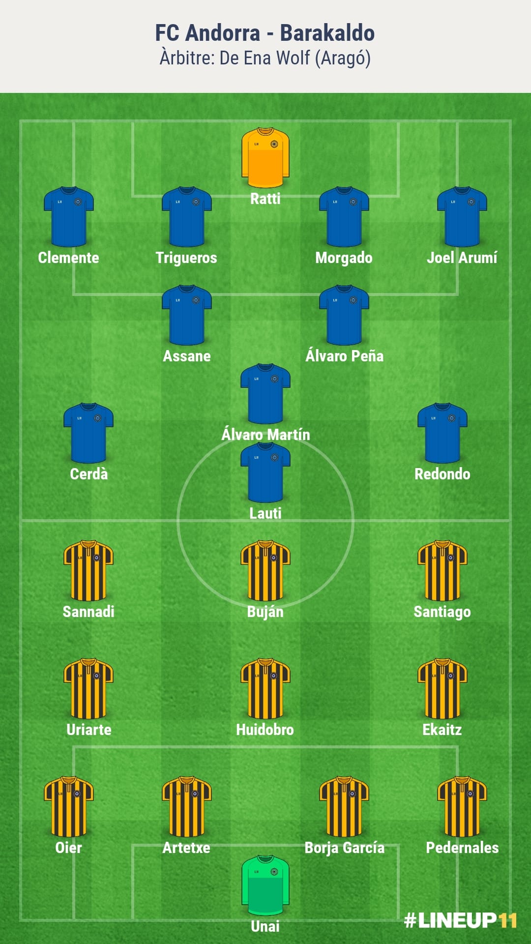 Alineacions probables de l'FC Andorra-Barakaldo.