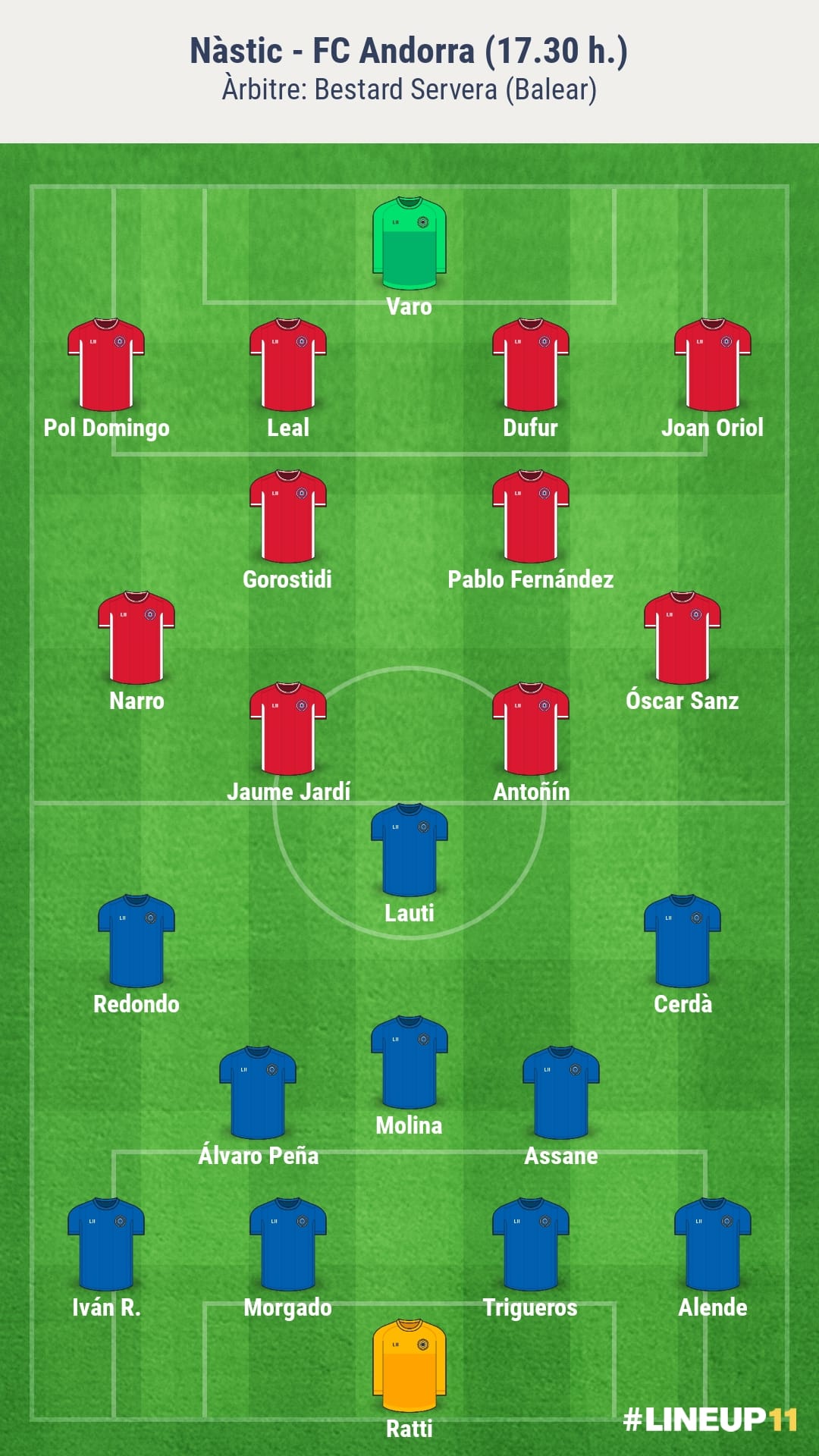 Alineacions probables del Nàstic-FC Andorra.