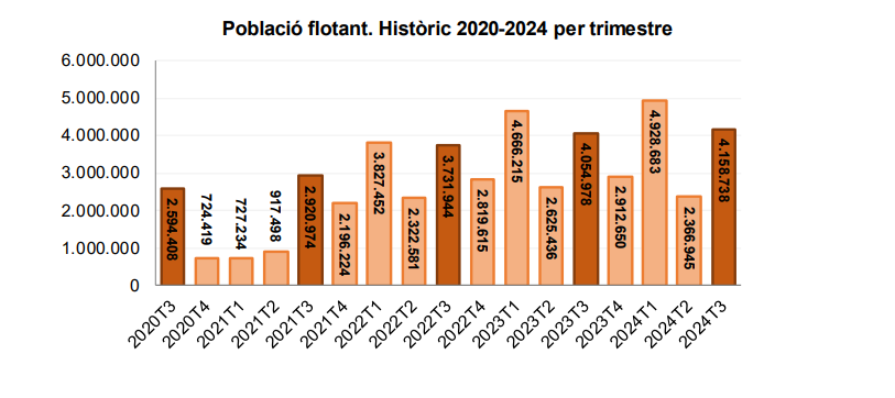 Població flotant.