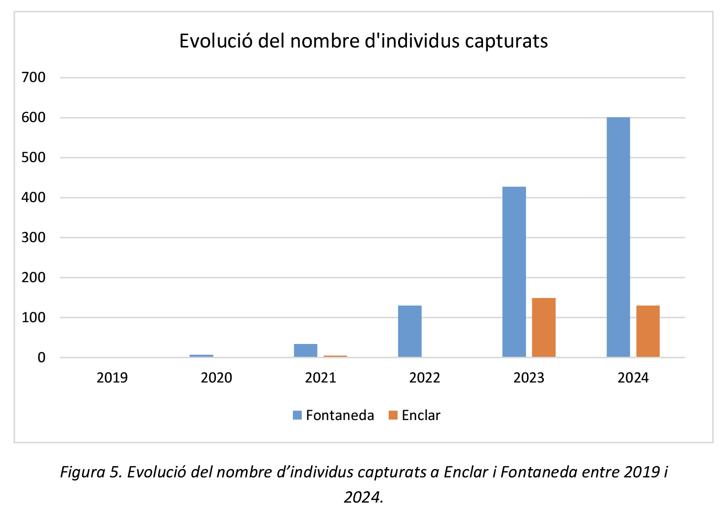 Captura de pantalla 2024 11 29 a les 13.19.23