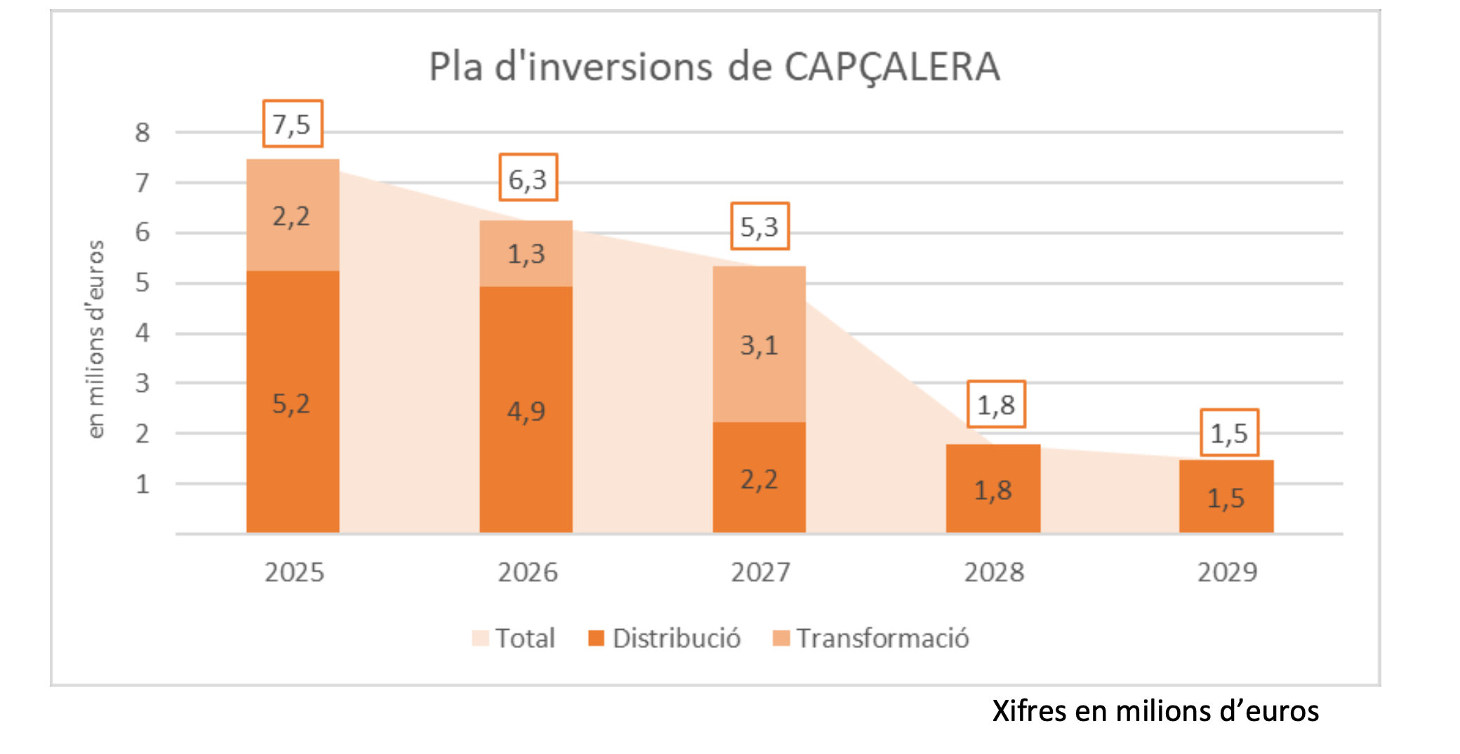 Pla d'Inversions de Capçalera d'Infraestructures Energètiques.