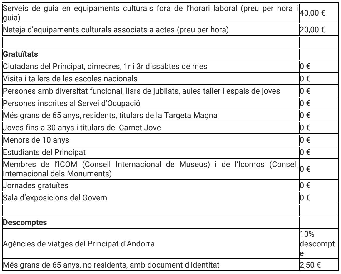 Aquests són els nous preus d'entrada i serveis per als museus.