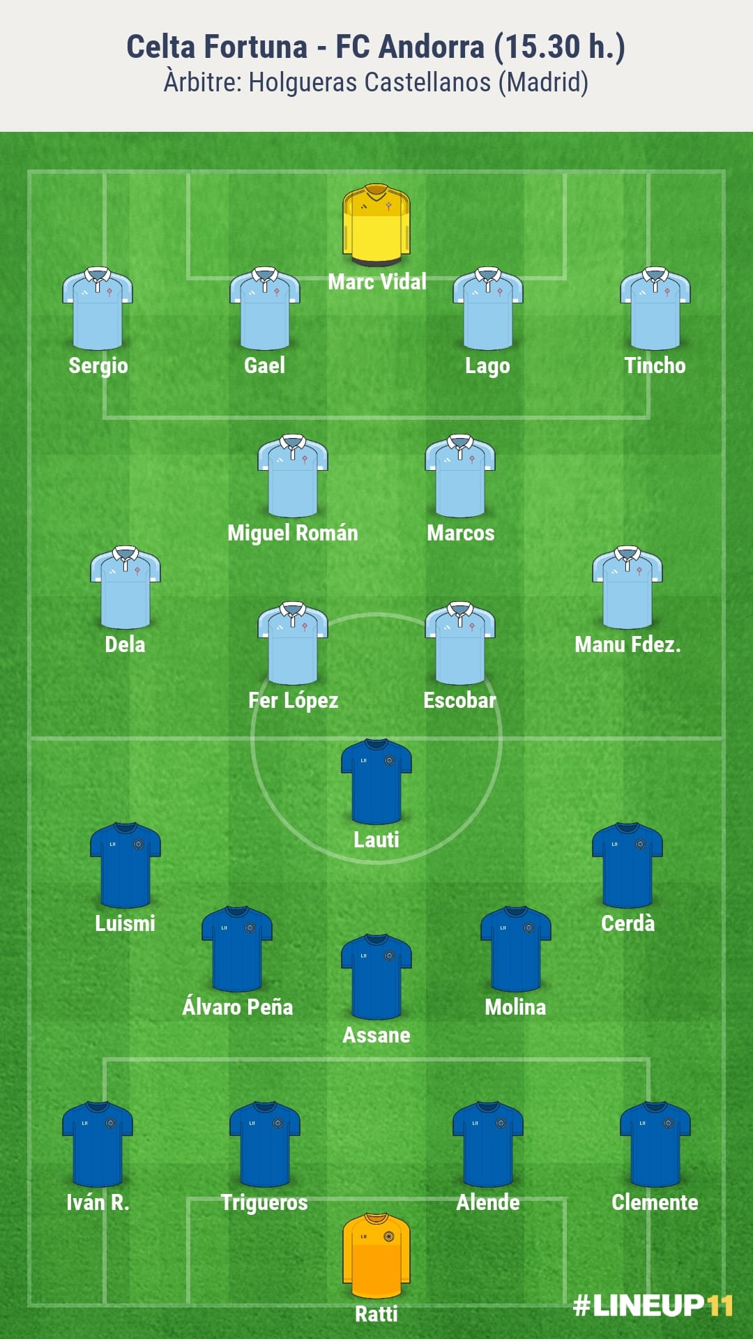 Alineacions probables del Celta Fortuna-FC Andorra. 