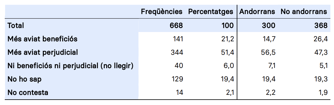 política migratòria