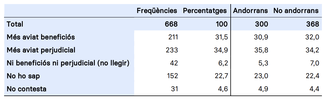 economia del país