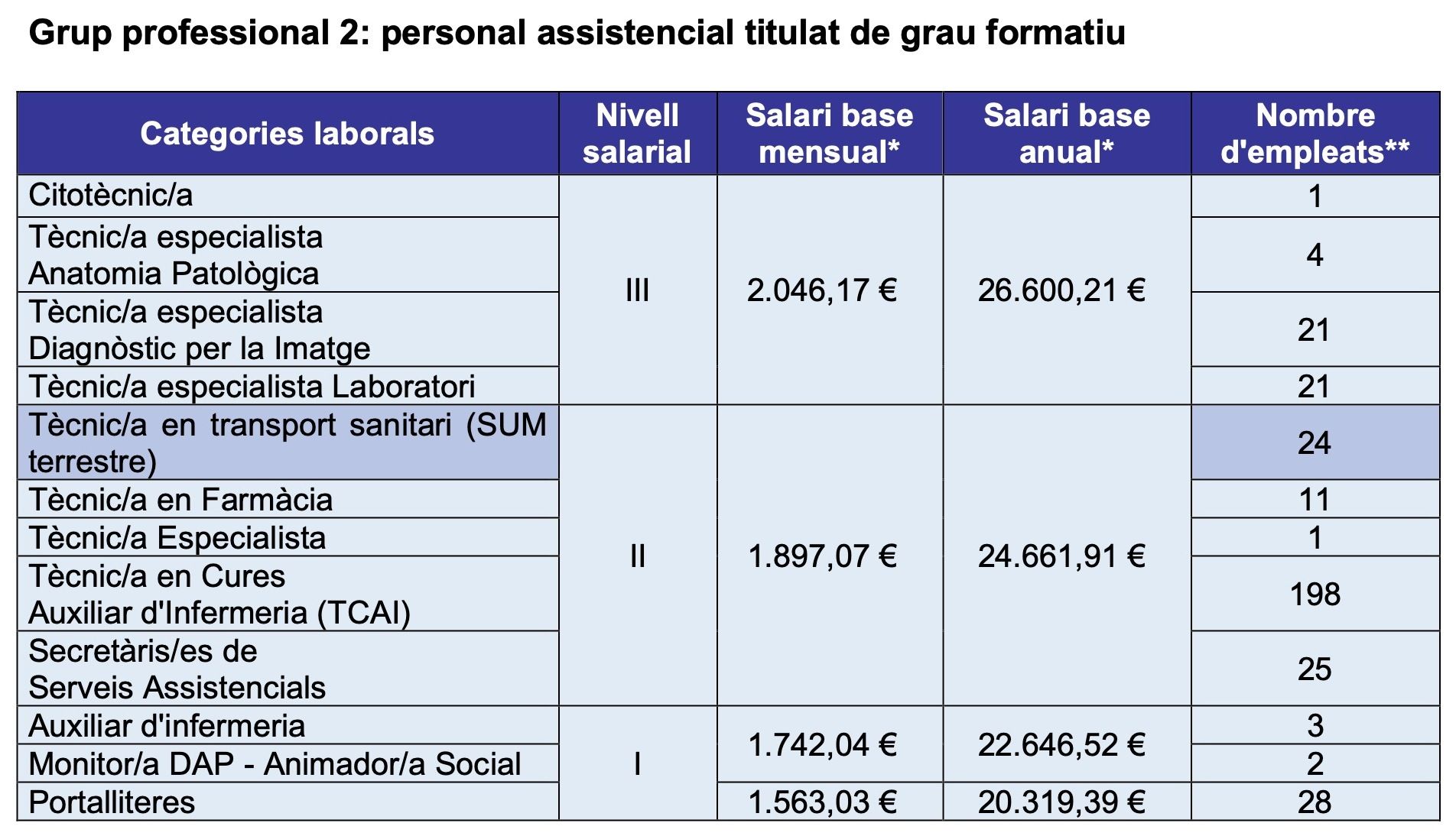 personal assistencial (1)