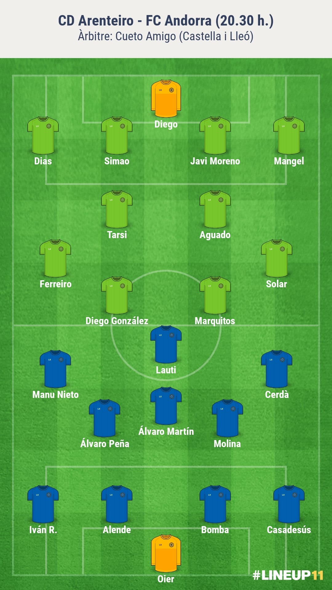 Possibles alineacions de l'Arenterio FC Andorra.